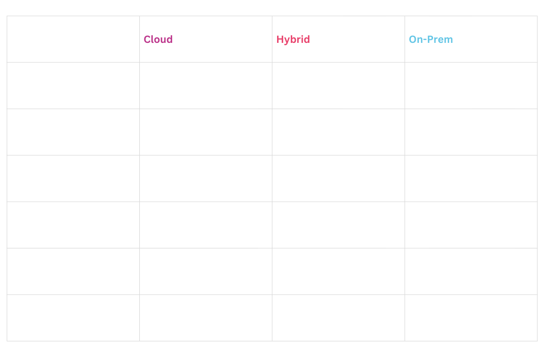 which data storage is right for you